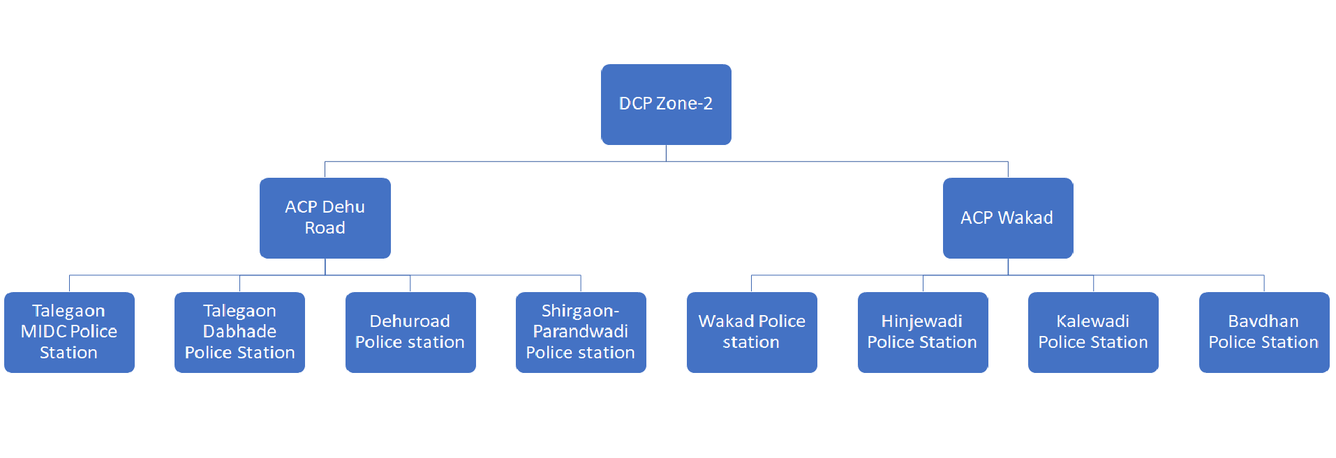 zone 2