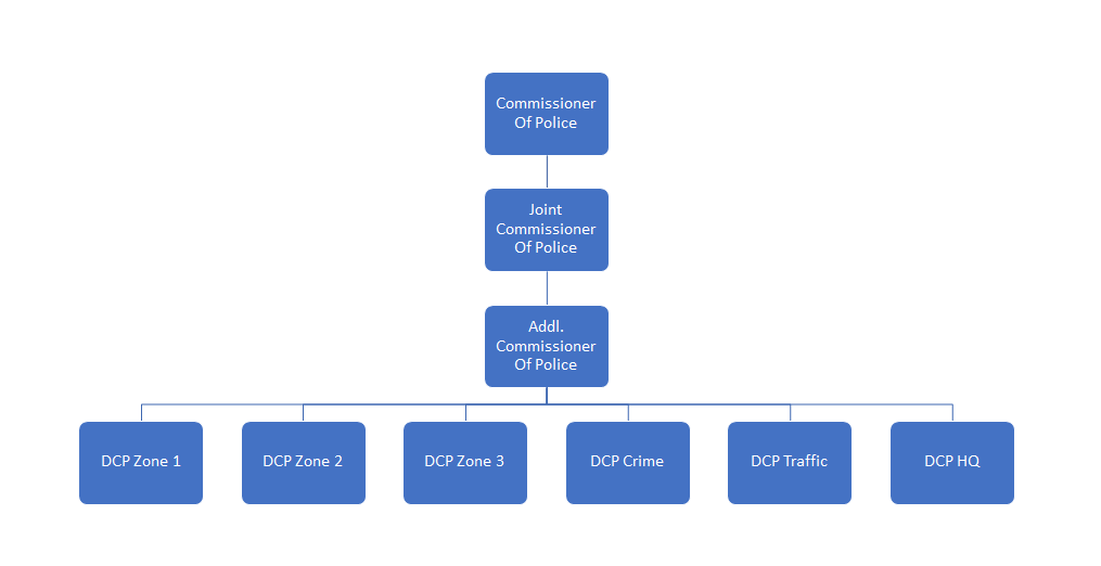 organization